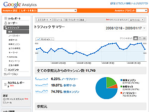 無料アクセス解析サービス Google Analyticsを簡単に導入できるプラグイン - Ultimate Google Analytics 無料アクセス解析サービス Google Analyticsを簡単に導入できるプラグイン - Ultimate Google Analytics